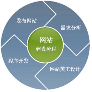 網站建設
