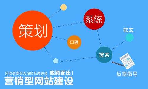營銷型網站 營銷型網站